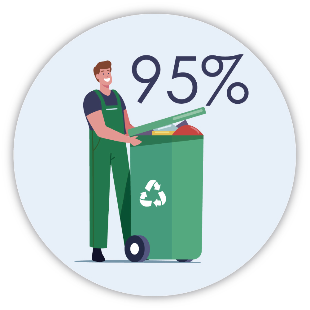 リサイクル95%の図